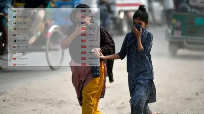 বায়ু দূষণে আজ বিশ্বে দ্বিতীয় ঢাকা...